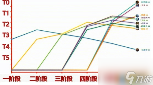 金铲铲之战s5.5龙族阵容搭配攻略 英雄之黎明龙族怎么玩