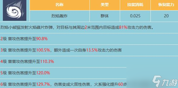 星球重启烈焰小浣熊属性玩法推荐