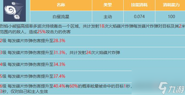 星球重启烈焰小浣熊属性玩法推荐