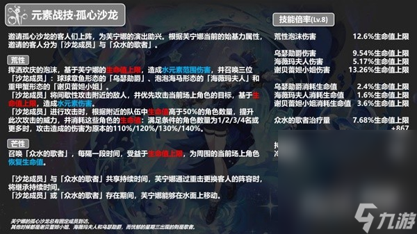 《原神》芙宁娜技能简评与出装推荐攻略