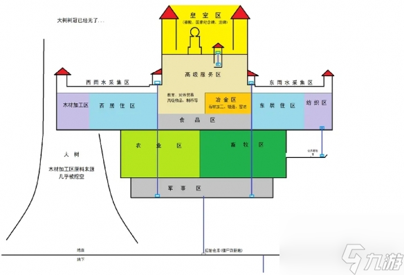 鼠托邦基地布局推薦