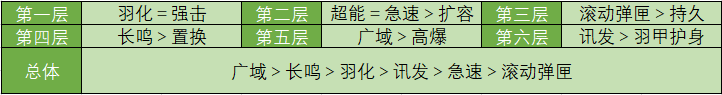 星球重啟：從入門到進階的攻略（上篇）