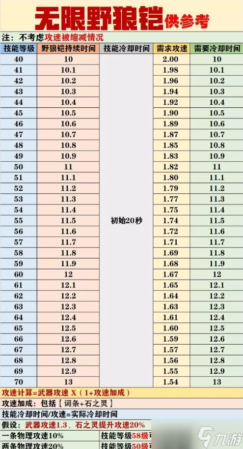 《倩女幽魂手游》刀客怎么玩 刀客职业攻略