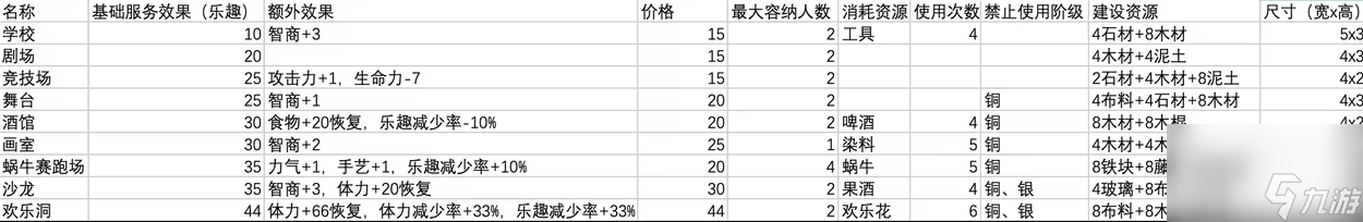 鼠托邦娛樂設(shè)施推薦列表