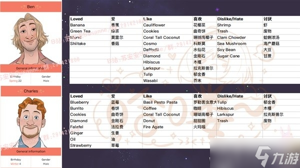 《珊瑚岛》NPC礼物喜好一览