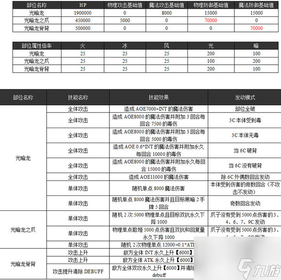 乖離性百萬亞瑟王超弩光暗龍攻略真暗龍打法[多圖]