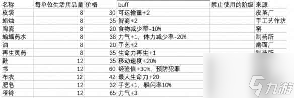 《鼠托邦》升銀葉子方法