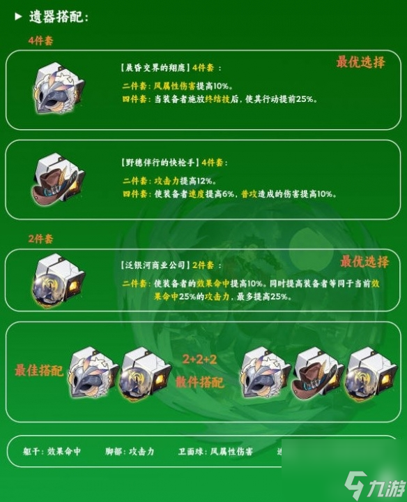 崩坏星穹铁道桑博星魂遗器选择介绍