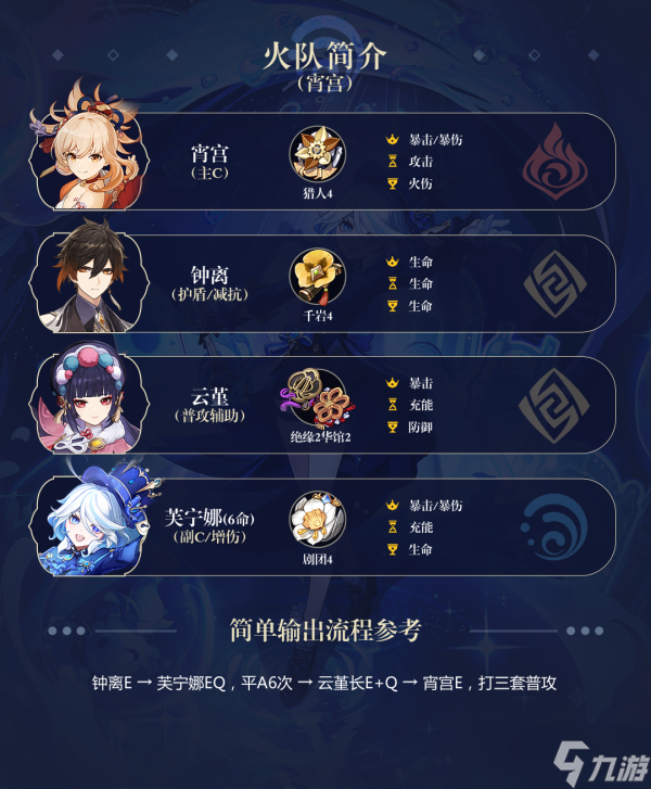 【原神】V4.2角色攻略 | 芙宁娜实战论