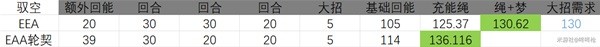 《崩坏星穹铁道》1.5版本辅助新梦想套解析 哪些辅助适配新梦想套