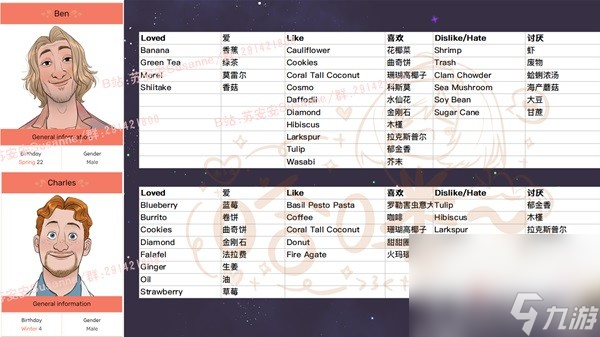 《珊瑚岛》NPC礼物喜好一览