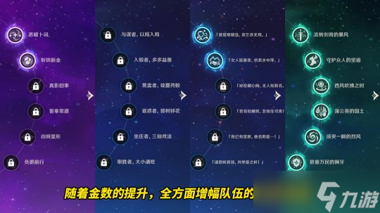 【原神】芙宁娜角色攻略 | 影夜芙琴配队优缺点以及关键配置