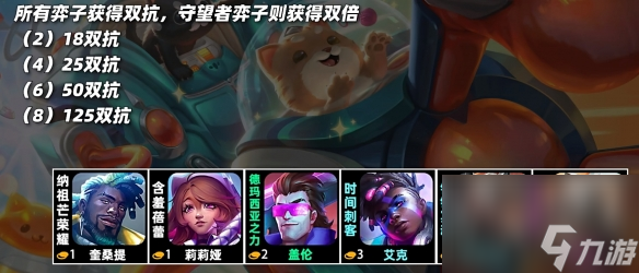 云顶之弈s10赛季羁绊有哪些