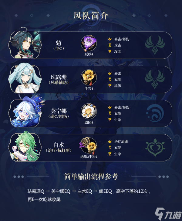 【原神】V4.2角色攻略 | 芙宁娜实战论