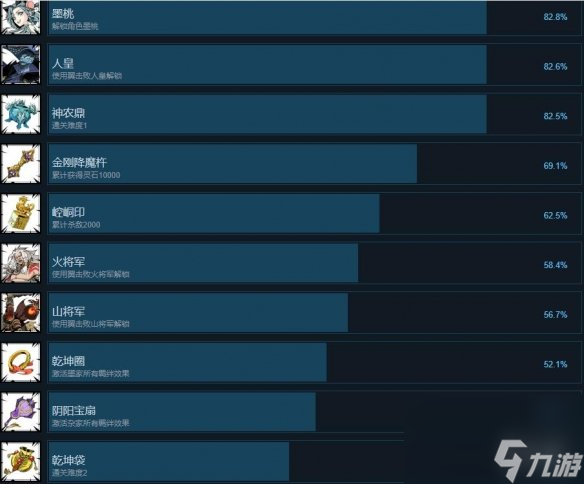 诸子无双成就攻略要点一览-诸子无双成就怎高玩秘籍