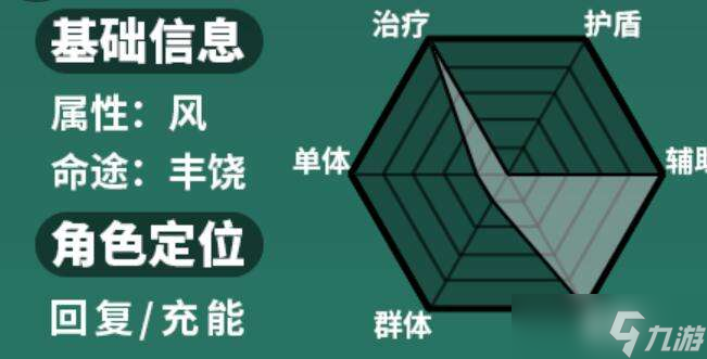 星穹铁道霍霍培养攻略