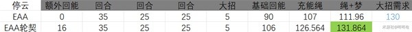 《崩坏星穹铁道》1.5版本辅助新梦想套解析 哪些辅助适配新梦想套
