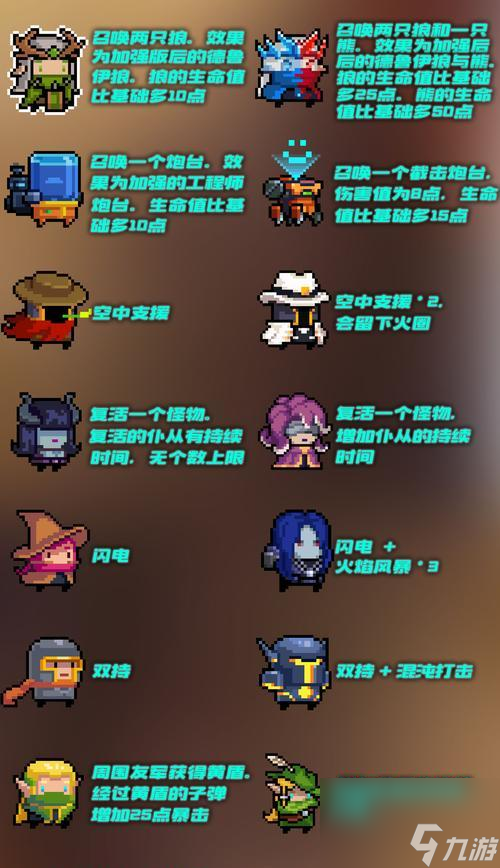 《元气骑士小小指挥官》通关攻略（打造超强指挥团，快速通过游戏！）