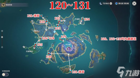 【原神】资源获取丨角色养成素材全解——芙宁娜