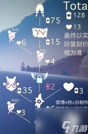 需要多少爱心和蜡烛兑换介绍 光遇毛靴棉裤先祖在哪