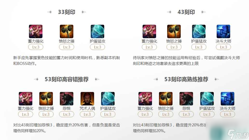 命运方舟愤怒锤53刻印怎么选 愤怒锤53刻印选择推荐
