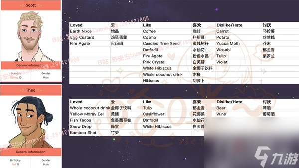 《珊瑚島》NPC禮物喜好一覽