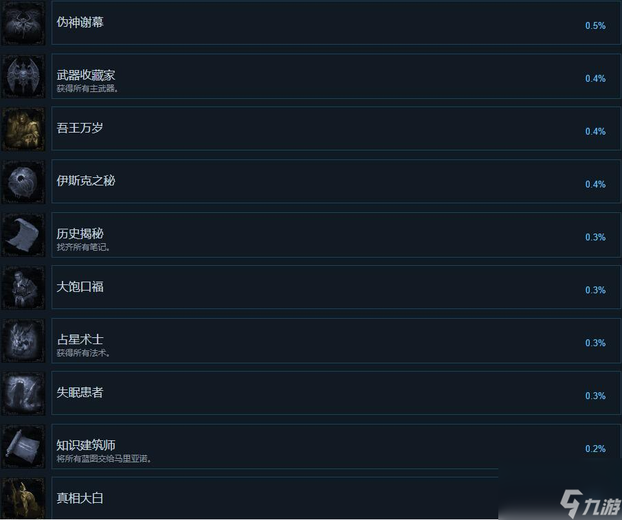 最后的信仰成就达成条件分享