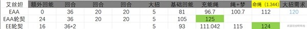 《崩坏星穹铁道》1.5版本辅助新梦想套解析 哪些辅助适配新梦想套