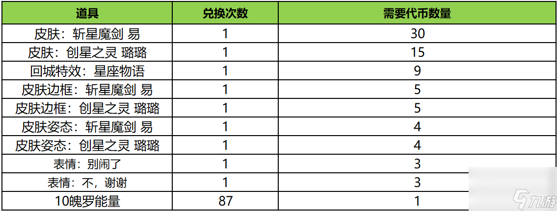 斬星魔劍抽獎活動介紹-斬星魔劍和酷炫回城特效一覽「知識庫」