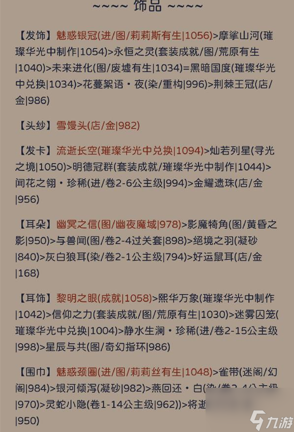 《奇迹暖暖》状如粉絮搭配攻略