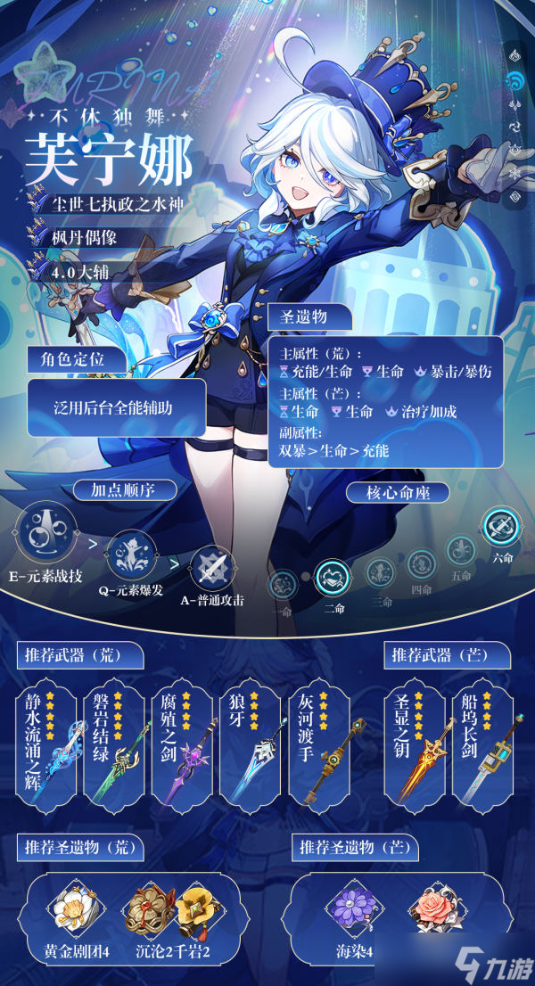 【<a id='link_pop' class='keyword-tag' href='https://www.9game.cn/yuanshen/'>原神</a>】V4.2角色攻略 | 芙宁娜实战论