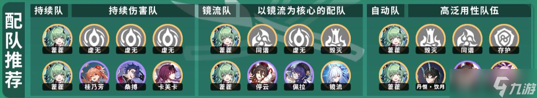 星穹铁道霍霍培养攻略
