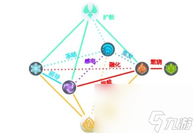 《原神》噬能之雷解除方法介绍