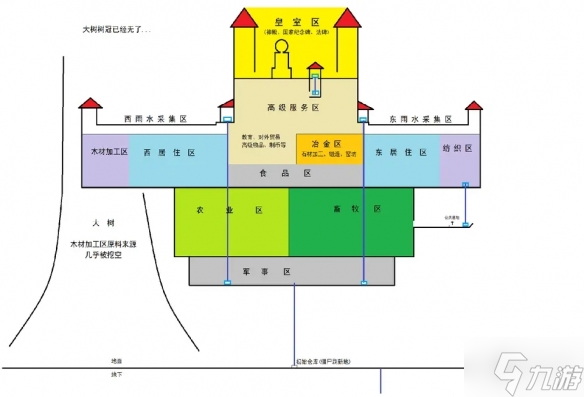 《鼠托邦》基地布局推薦 基地布局圖匯總請查收