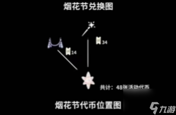 光遇烟花节烟火大会开始时间介绍