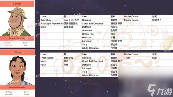 《珊瑚岛》NPC礼物喜好一览