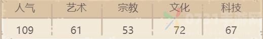 最强蜗牛奥斯卡奖杯怎么用