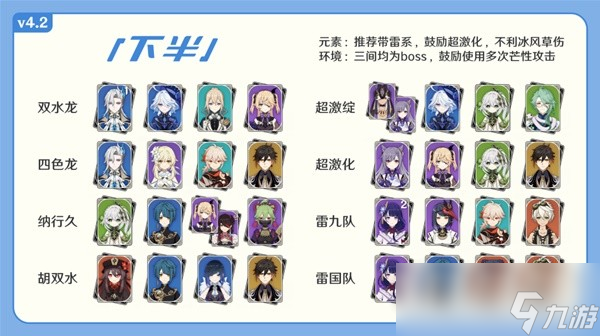 《原神》4.2深渊12层过关攻略图文
