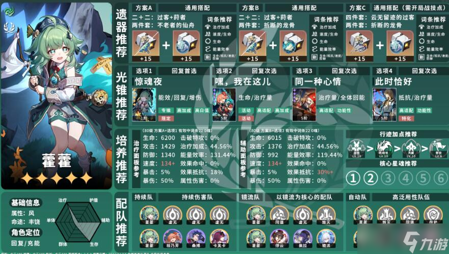 星穹铁道霍霍培养攻略