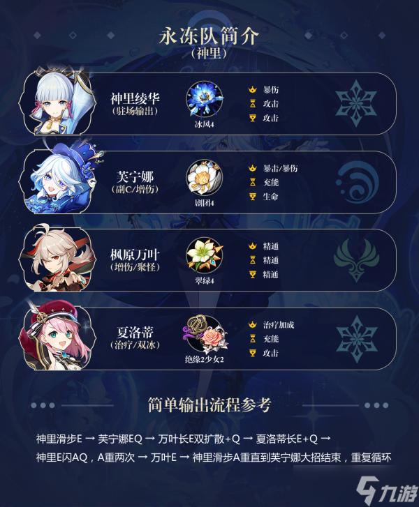 【原神】V4.2角色攻略 | 芙宁娜实战论