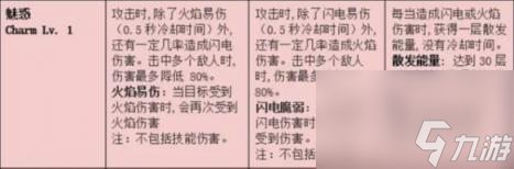 命运方舟雷火套升级效果介绍
