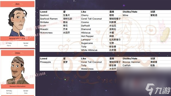 《珊瑚岛》NPC礼物喜好一览