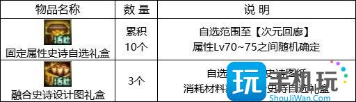 DNF地下城巴士巡游第2季活动奖励是什么-巴士巡游第2季活动奖励汇总