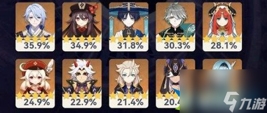 原神3.4哪些阵容强度高 原神3.4阵容搭配推荐