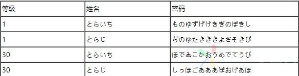 《热血格斗传说》老虎密码介绍