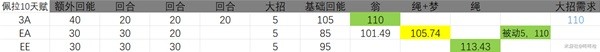《崩坏星穹铁道》1.5版本辅助新梦想套解析 哪些辅助适配新梦想套