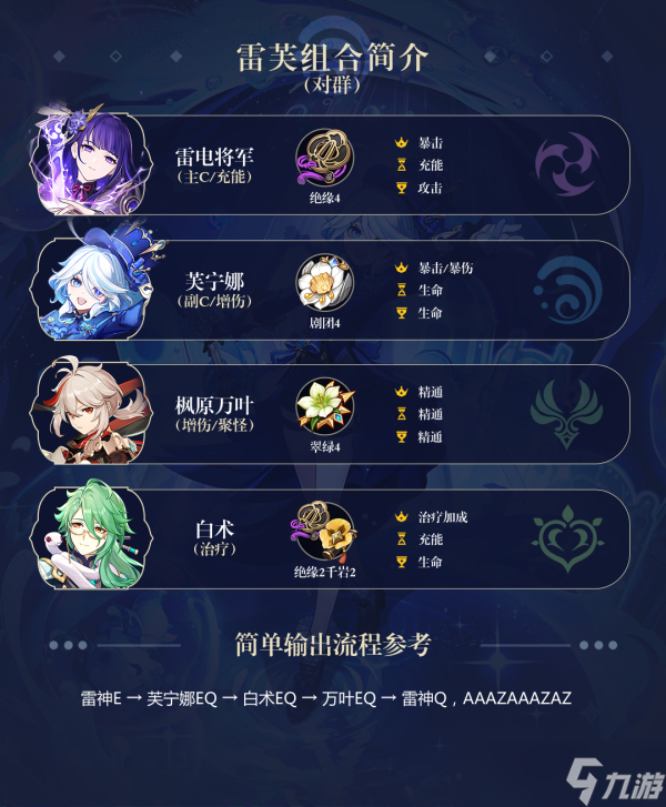 【原神】V4.2角色攻略 | 芙宁娜实战论