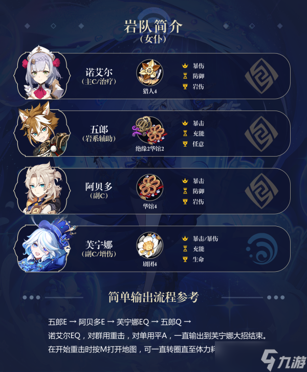 【原神】V4.2角色攻略 | 芙宁娜实战论