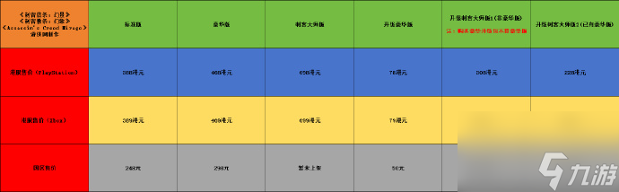 刺客信條幻景刺客大師版有哪些內(nèi)容,刺客信條幻景刺客大師版內(nèi)容介紹