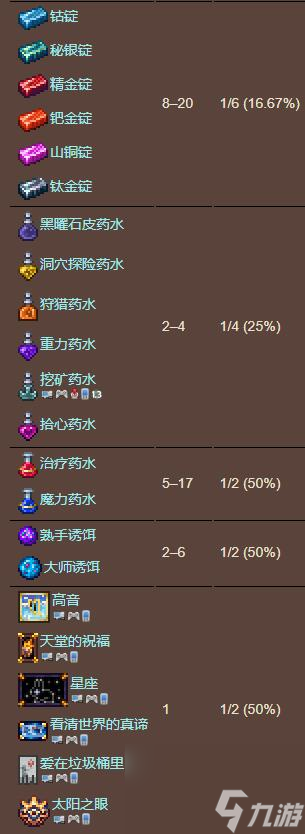 泰拉瑞亚天蓝匣掉落物介绍